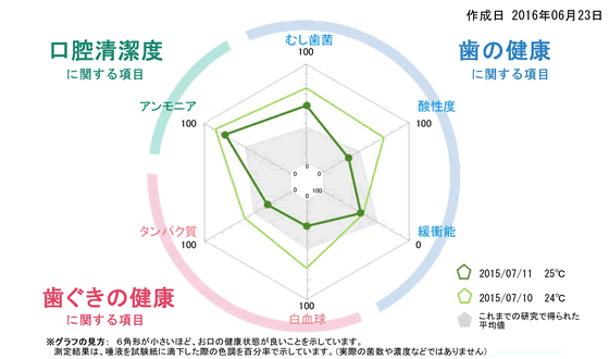 阪東橋(横浜市南区)の歯医者、はまの歯科医院の、予防歯科