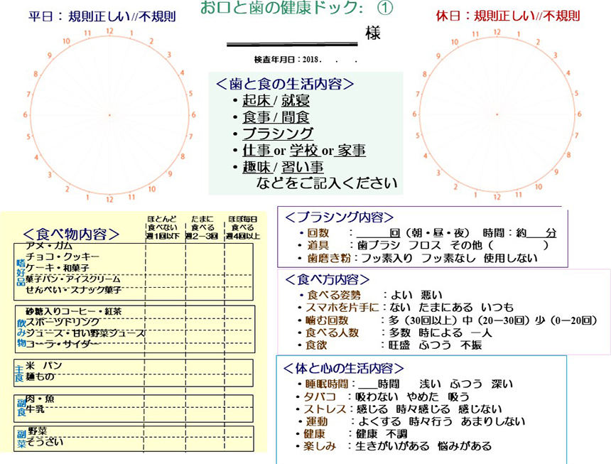 阪東橋(横浜市南区)の歯医者、はまの歯科医院のお口と歯の健康ドック